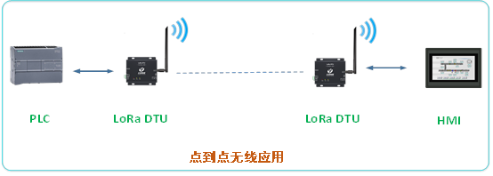 Lora運(yùn)行場景2